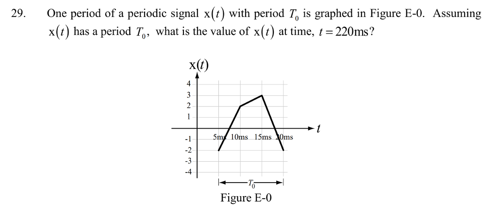 Solved One period of a periodic signal x(t) with period T, | Chegg.com