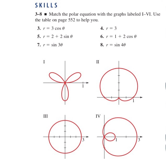 Solved SKILLS 3-8Match the polar equation with the graphs | Chegg.com