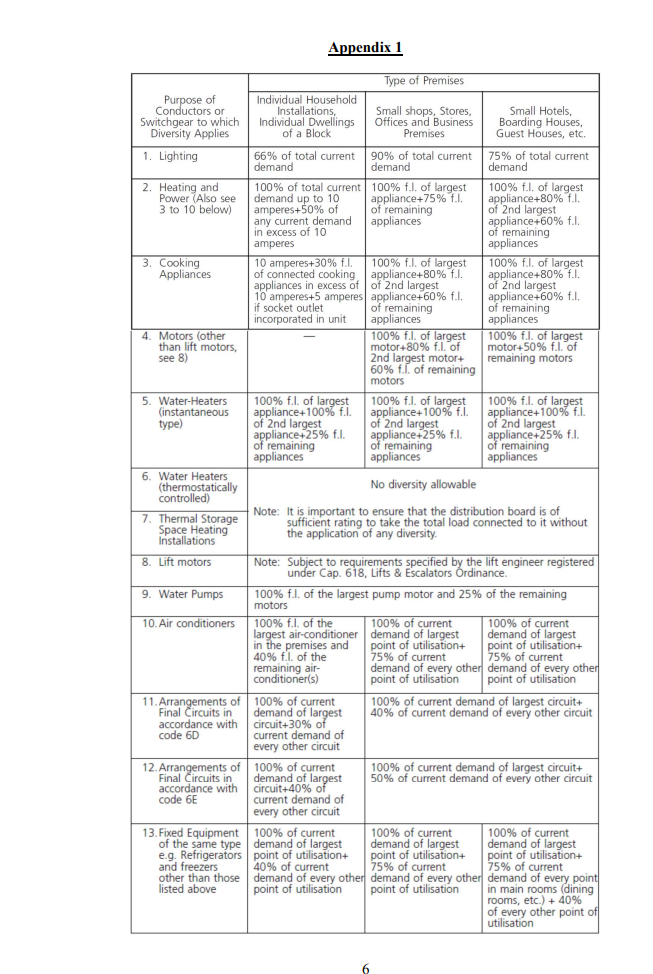 Solved Appendix 1 type) Type of Premises Purpose of | Chegg.com
