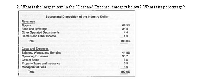 solved-2-what-is-the-largest-item-in-the-cost-and-expense-chegg