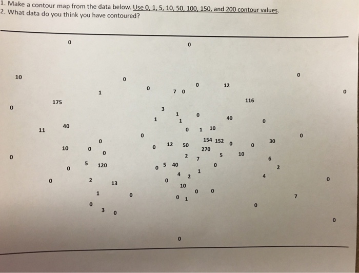 Solved 1. Make a contour map from the data below. Use 0, 1, | Chegg.com