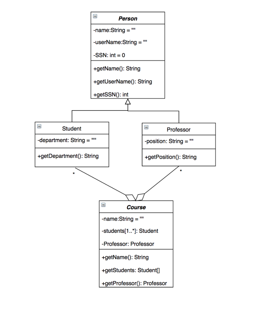 method-dalam-class-diagram