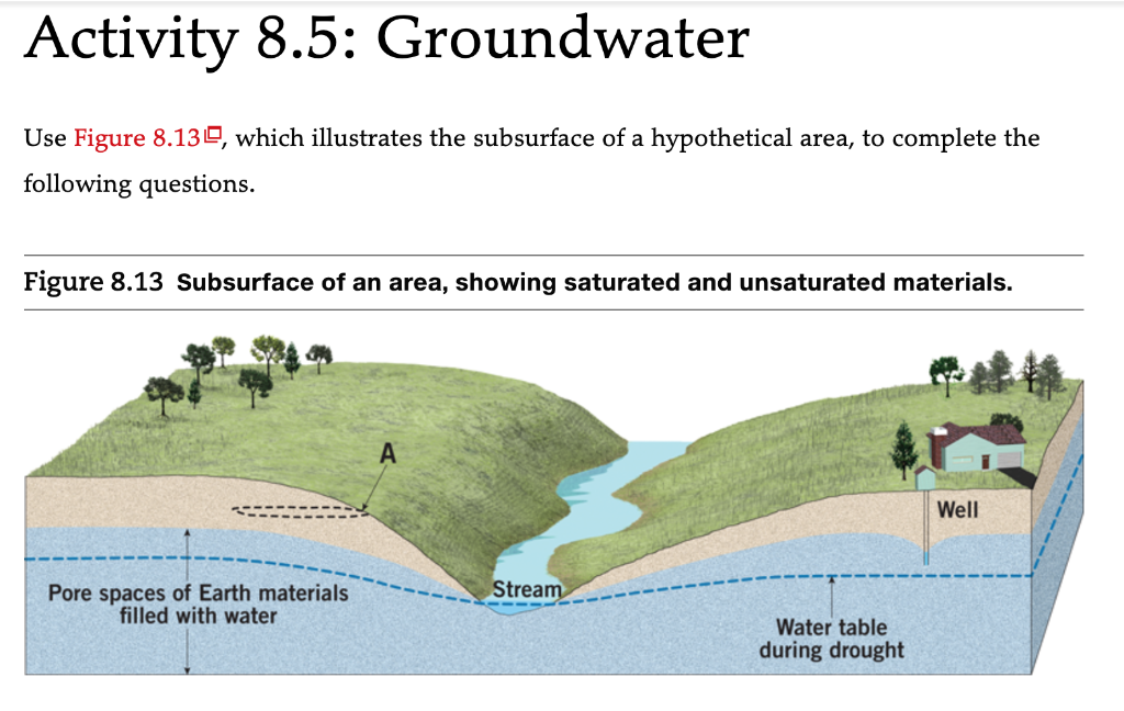 Solved Activity 8.5 Groundwater Use Figure 8.13, which
