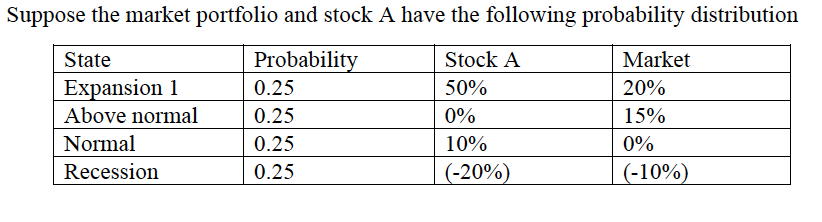 Solved A. Calculate The Beta Of Stock A. B. What Is The | Chegg.com