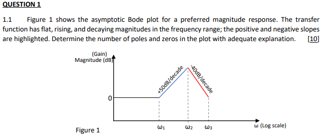 Solved QUESTION 1 1.1 Figure 1 shows the asymptotic Bode | Chegg.com