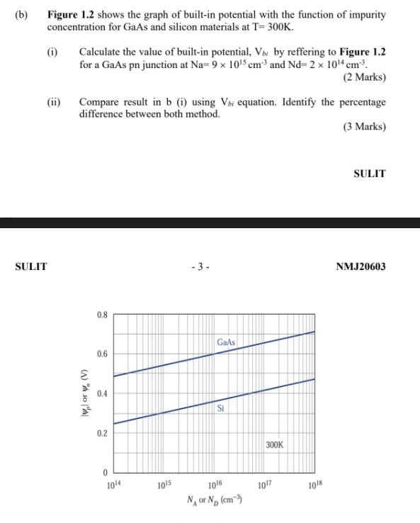 Solved (b) Figure 1.2 Shows The Graph Of Built-in Potential | Chegg.com