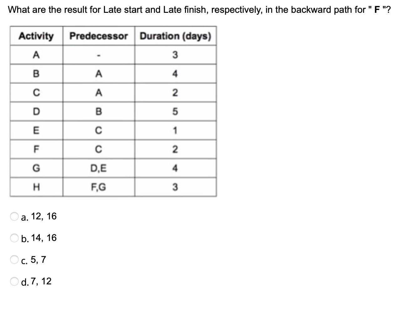 solved-what-are-the-result-for-late-start-and-late-finish-chegg