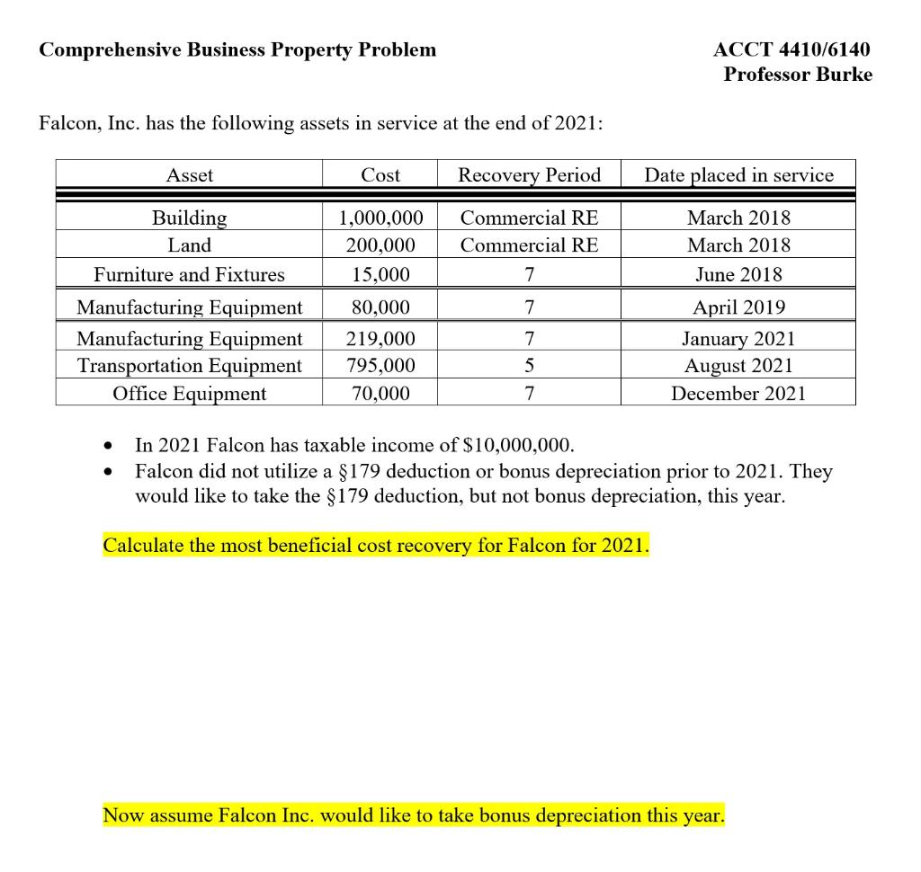 Comprehensive Business Property Problem ACCT | Chegg.com