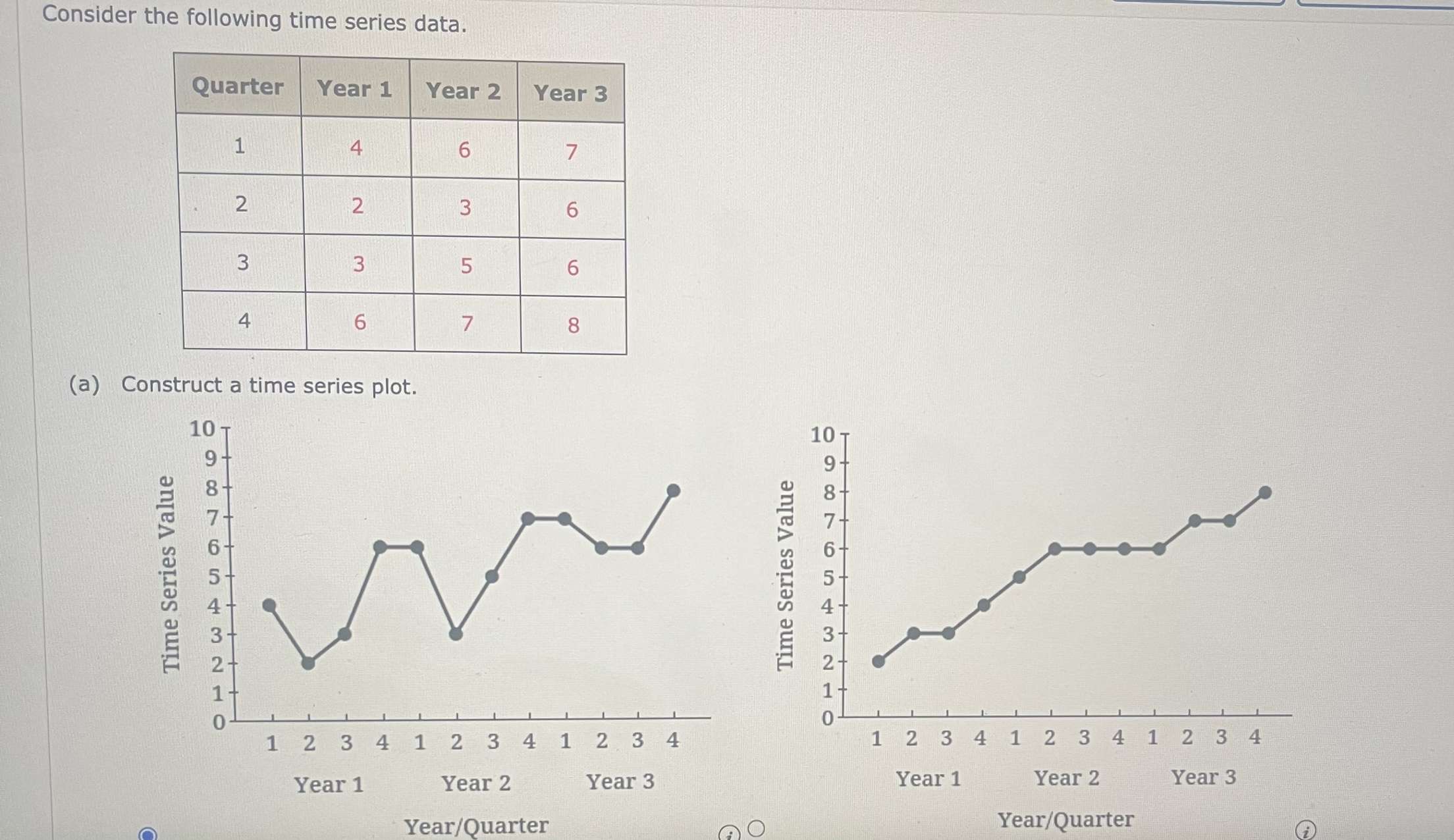 Solved Consider the following time series data. (a) | Chegg.com