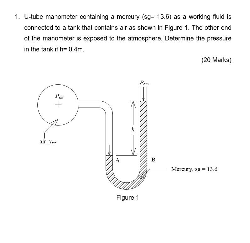 Solved 1. U-tube manometer containing a mercury (sg= 13.6) | Chegg.com