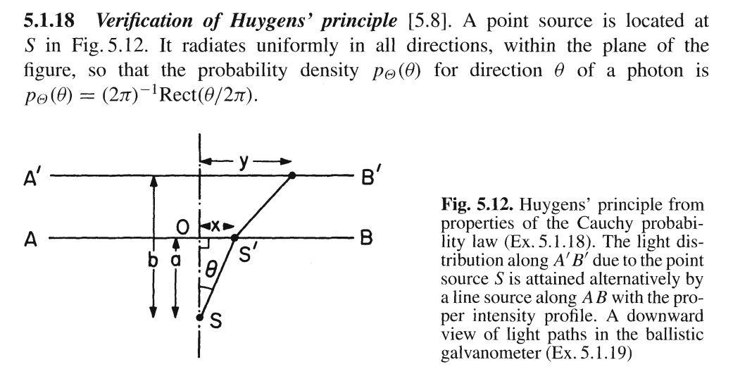 5.1.18 Verification of Huygens' principle [5.8]. A | Chegg.com
