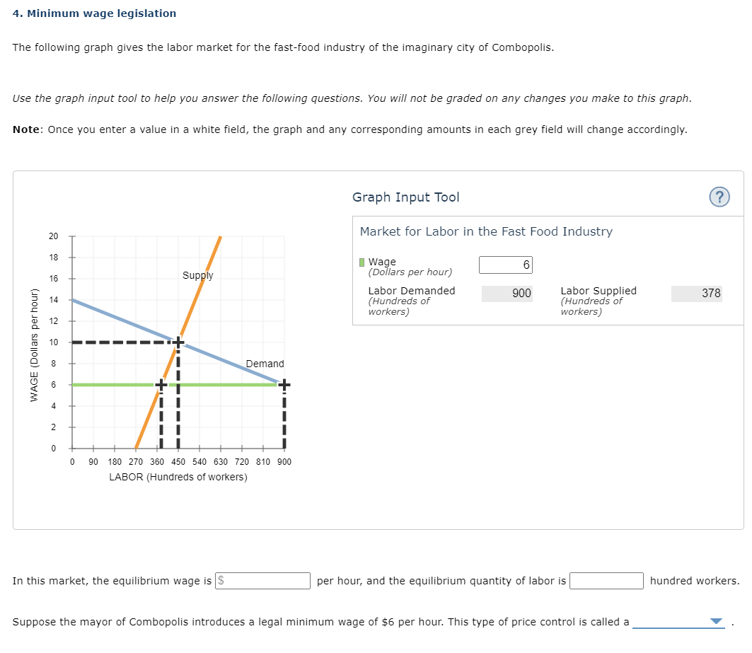solved-4-minimum-wage-legislation-the-following-graph-gives-chegg