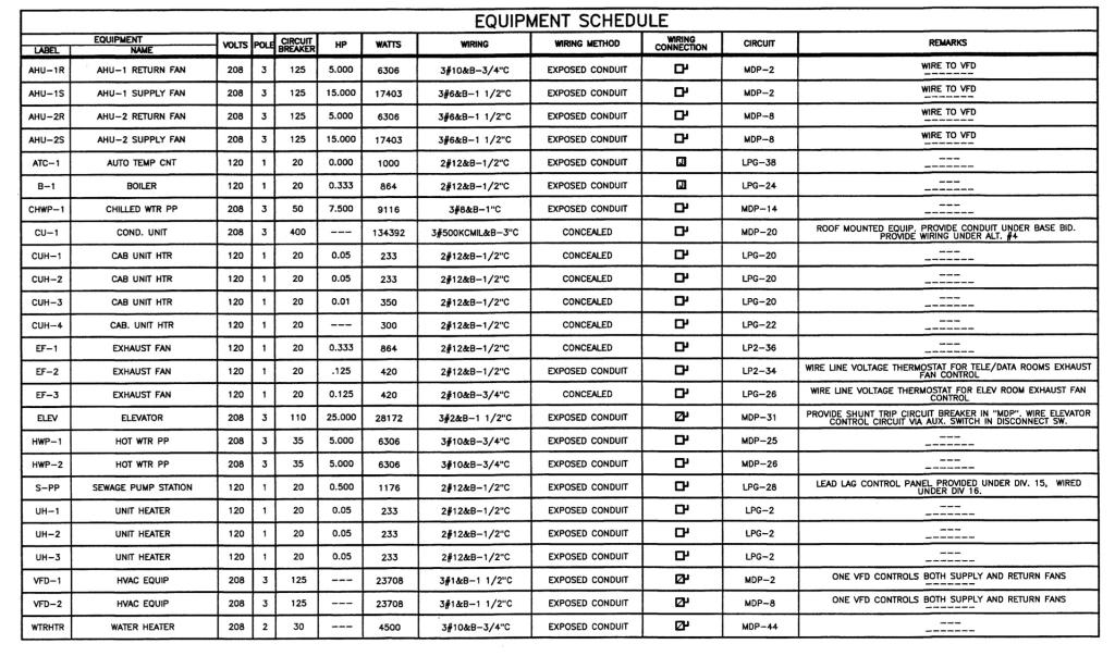 EQUIPMENT SCHEDULE WIRING WIRING METHOD WRING | Chegg.com