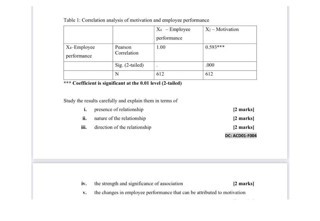 Solved Table 1: Correlation analysis of motivation and | Chegg.com