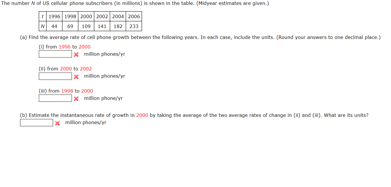 Solved The number N of US cellular phone subscribers (in
