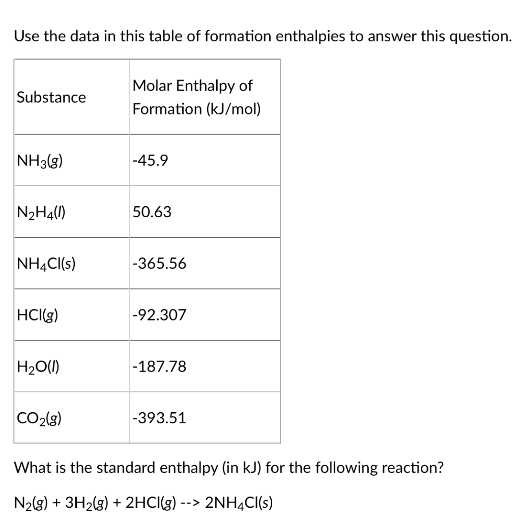 Solved Use the data in this table of formation enthalpies to