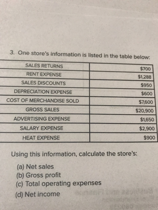Solved 3. One store's information is listed in the table