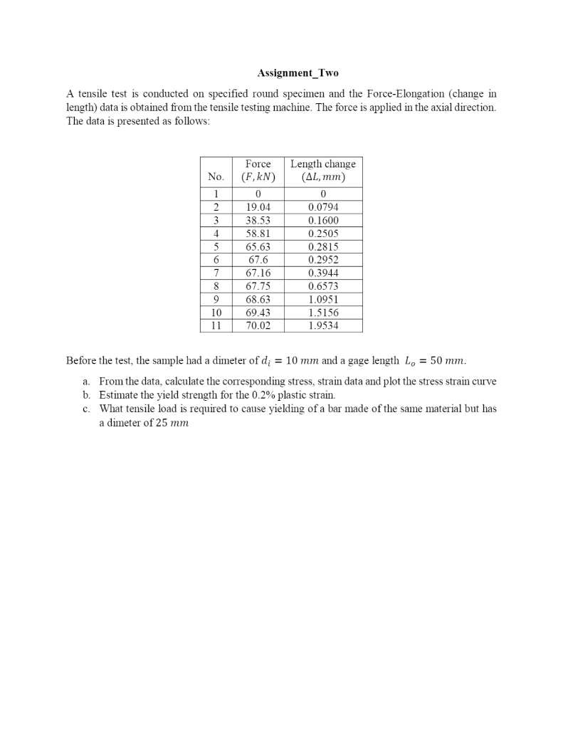 Solved Assignment_Two A tensile test is conducted on | Chegg.com