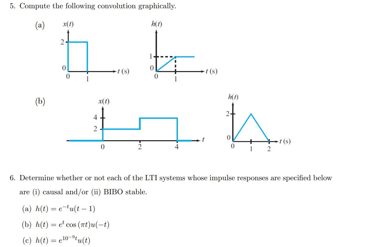 Solved 5. Compute The Following Convolution Graphically. (a) | Chegg.com