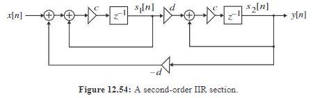 Solved 12.4 The digital filter structure of Figure 12.54 is | Chegg.com