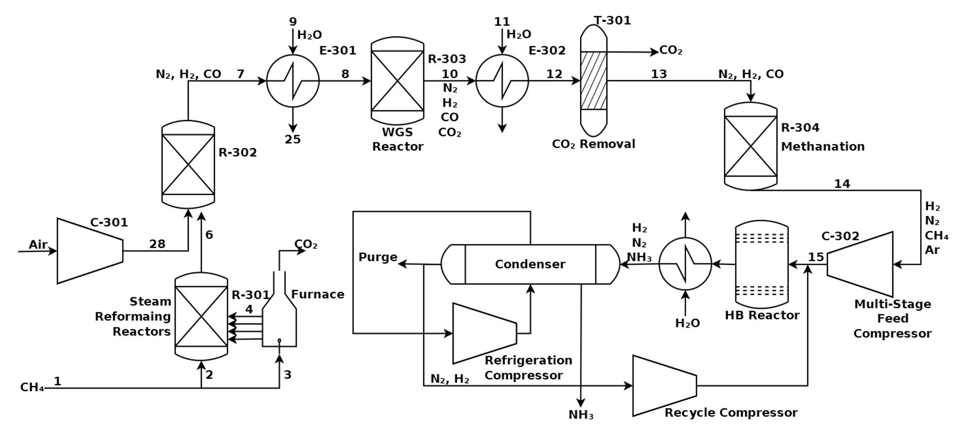 Solved If there is a picture of this flowsheet in Chemcad or | Chegg.com