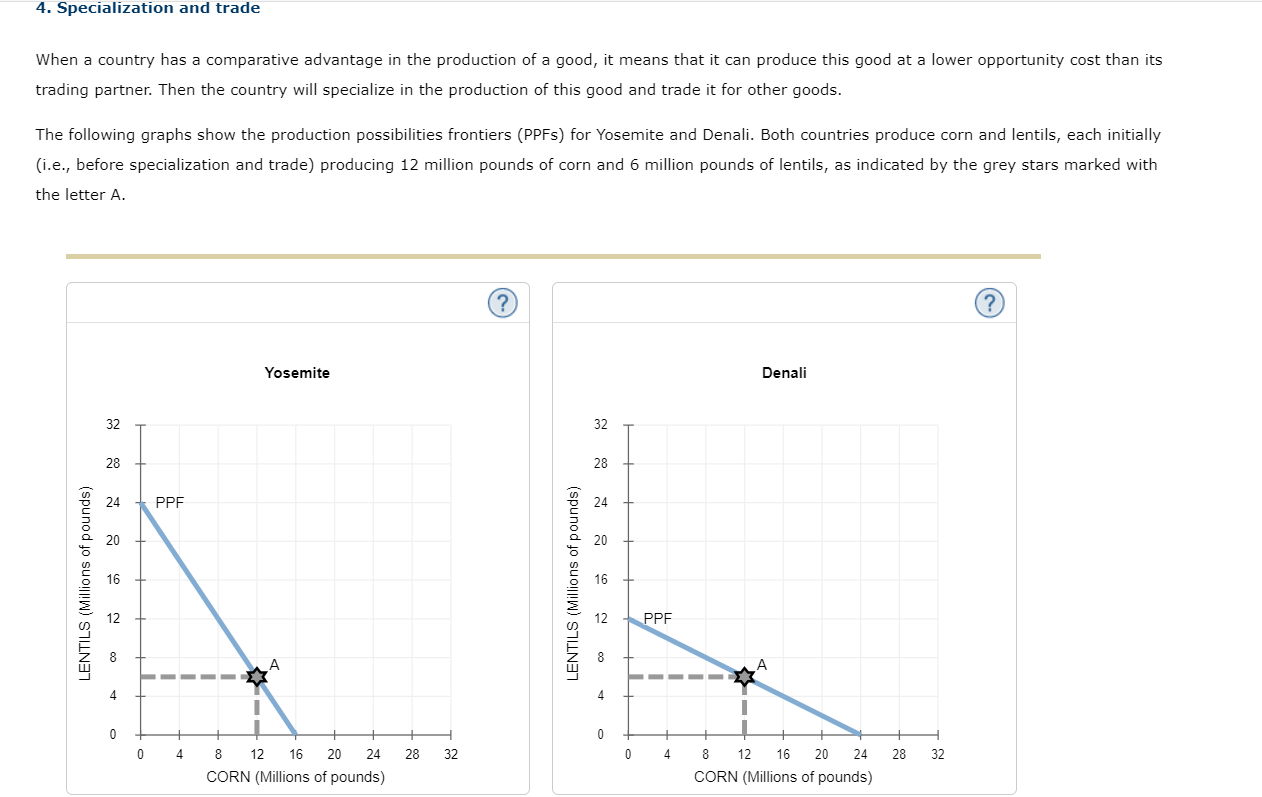 Solved When A Country Has A Comparative Advantage In The | Chegg.com