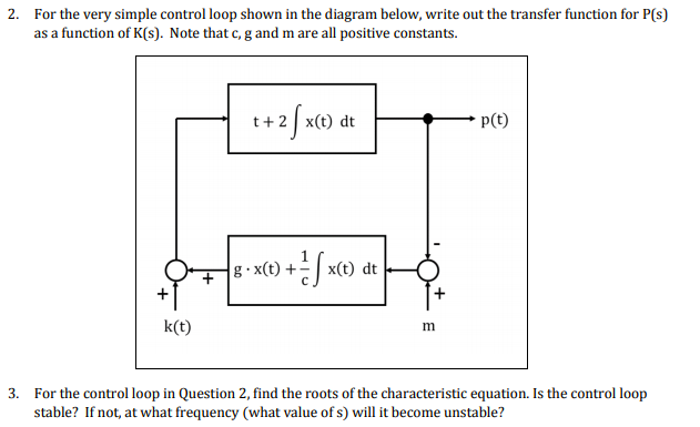 Solved 2. For the very simple control loop shown in the | Chegg.com