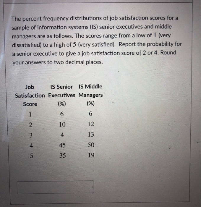 Solved The percent frequency distributions of job