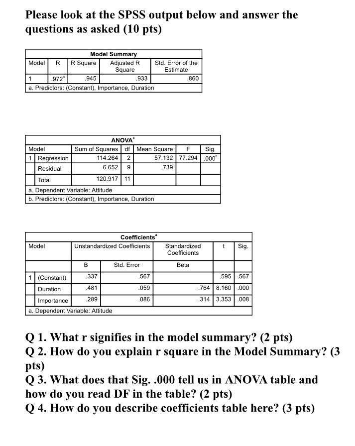 Solved Please look at the SPSS output below and answer the | Chegg.com