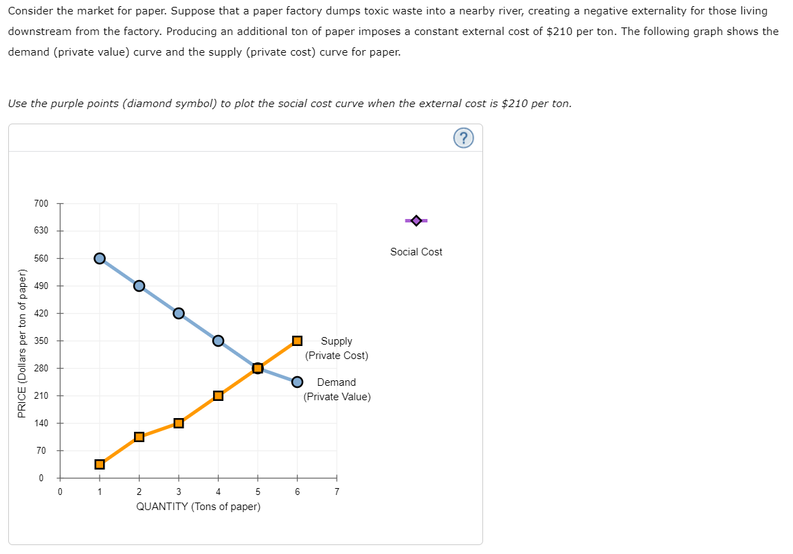 Solved Consider the market for paper. Suppose that a paper | Chegg.com