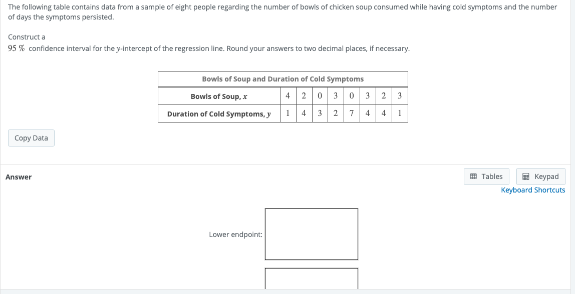 Solved The following table contains data from a sample of | Chegg.com