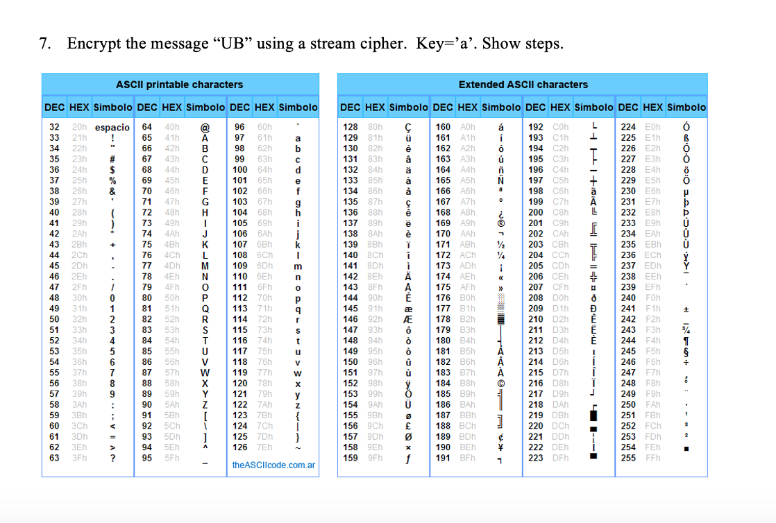 Solved 7 Encrypt The Message Ub Using A Stream Cipher Chegg Com