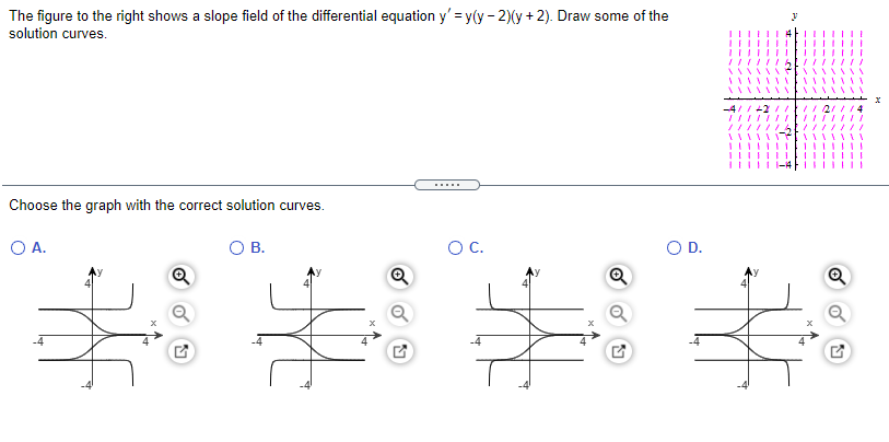Solved The figure to the right shows a slope field of the | Chegg.com