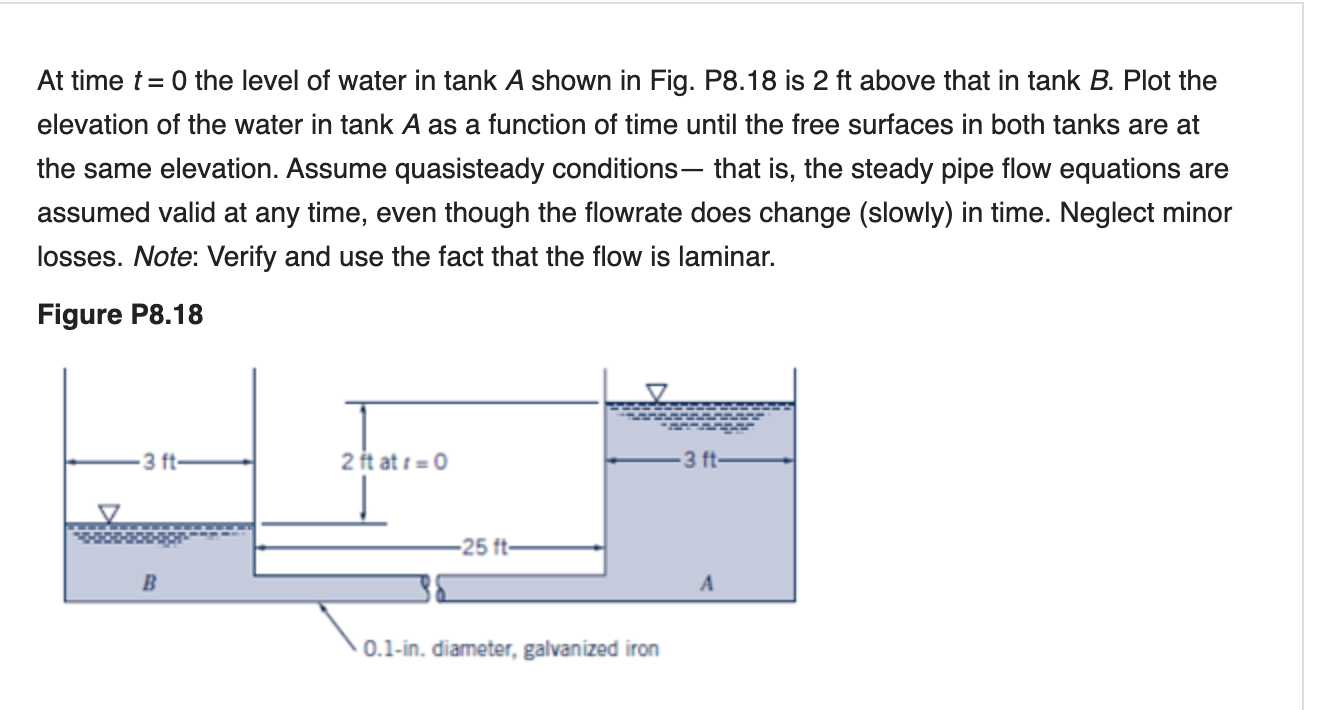 Solved At time t = 0 the level of water in tank A shown in | Chegg.com