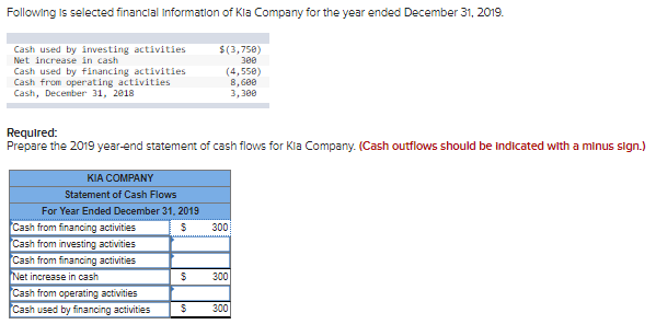 solved-following-is-selected-financial-information-of-kia-chegg