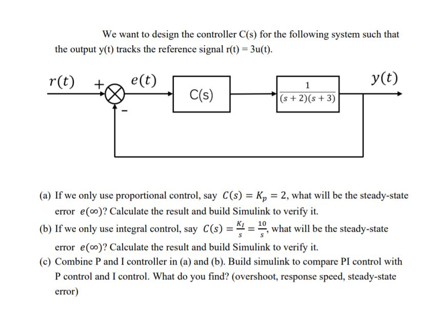 Solved We Want To Design The Controller C(s) For The | Chegg.com