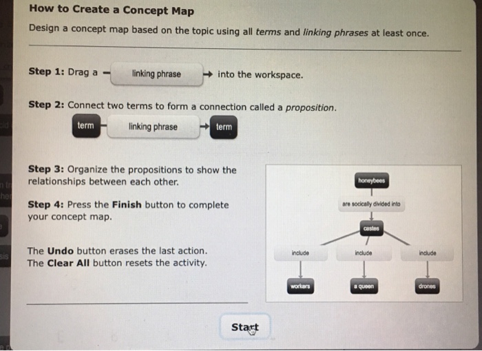 Solved How to Create a Concept Map Design a concept map | Chegg.com