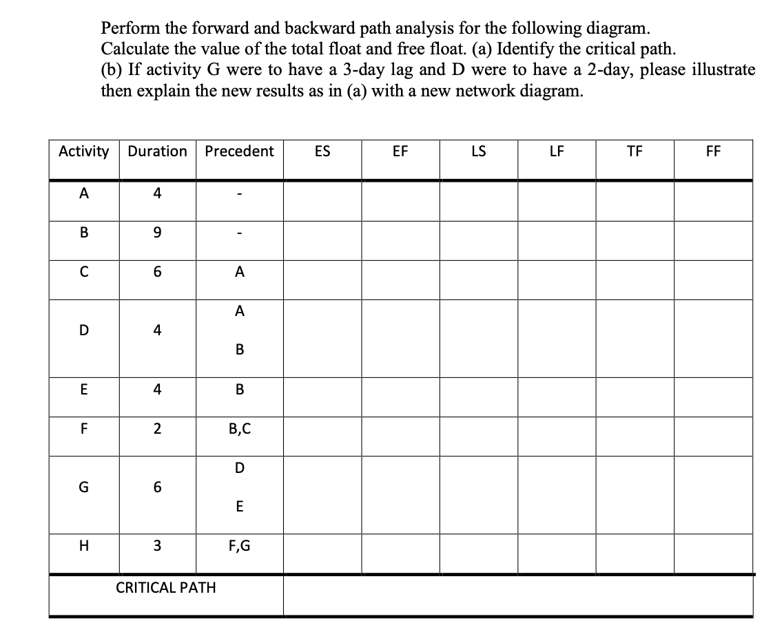 Solved Perform the forward and backward path analysis for | Chegg.com