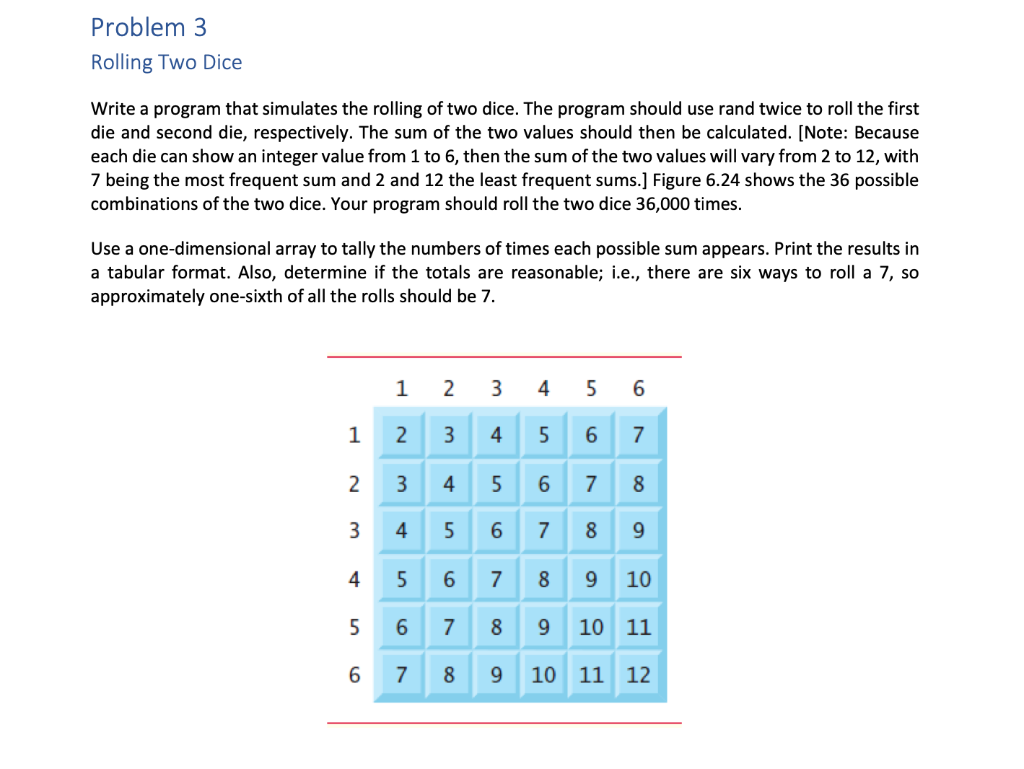 Solved Problem 3 Rolling Two Dice Write a program that | Chegg.com
