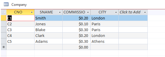 Solved Information About The Database: In Table Company, 