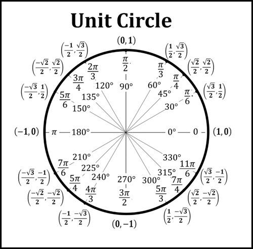 Solved How do I know which one is sin, cos, and tan , and