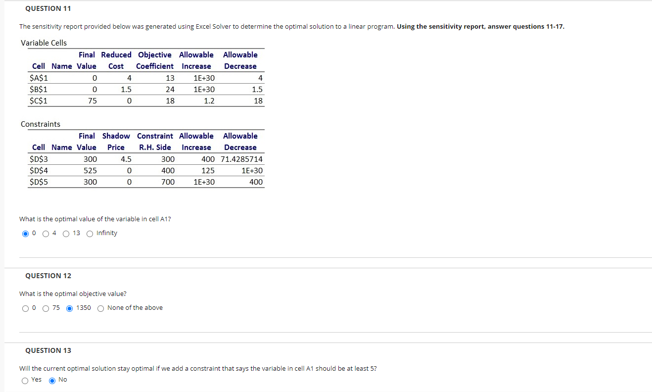 Solved QUESTION 11 The sensitivity report provided below was | Chegg.com