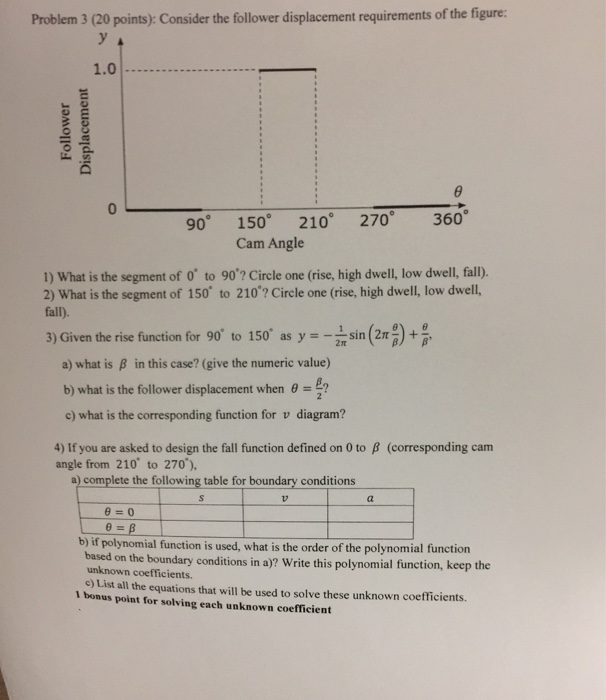 Solved Problem 3 (20 points): Consider the follower | Chegg.com