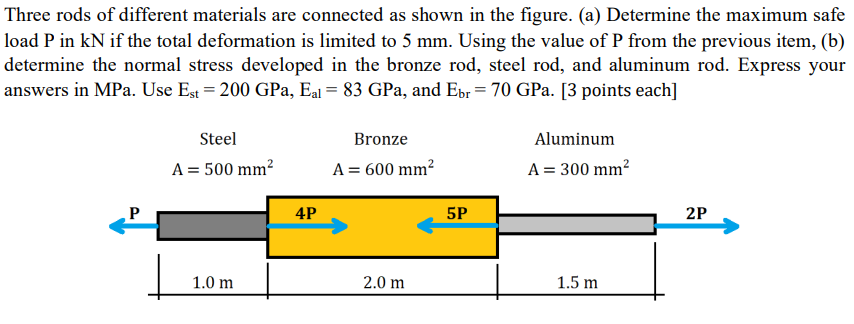 Solved Three rods of different materials are connected as | Chegg.com