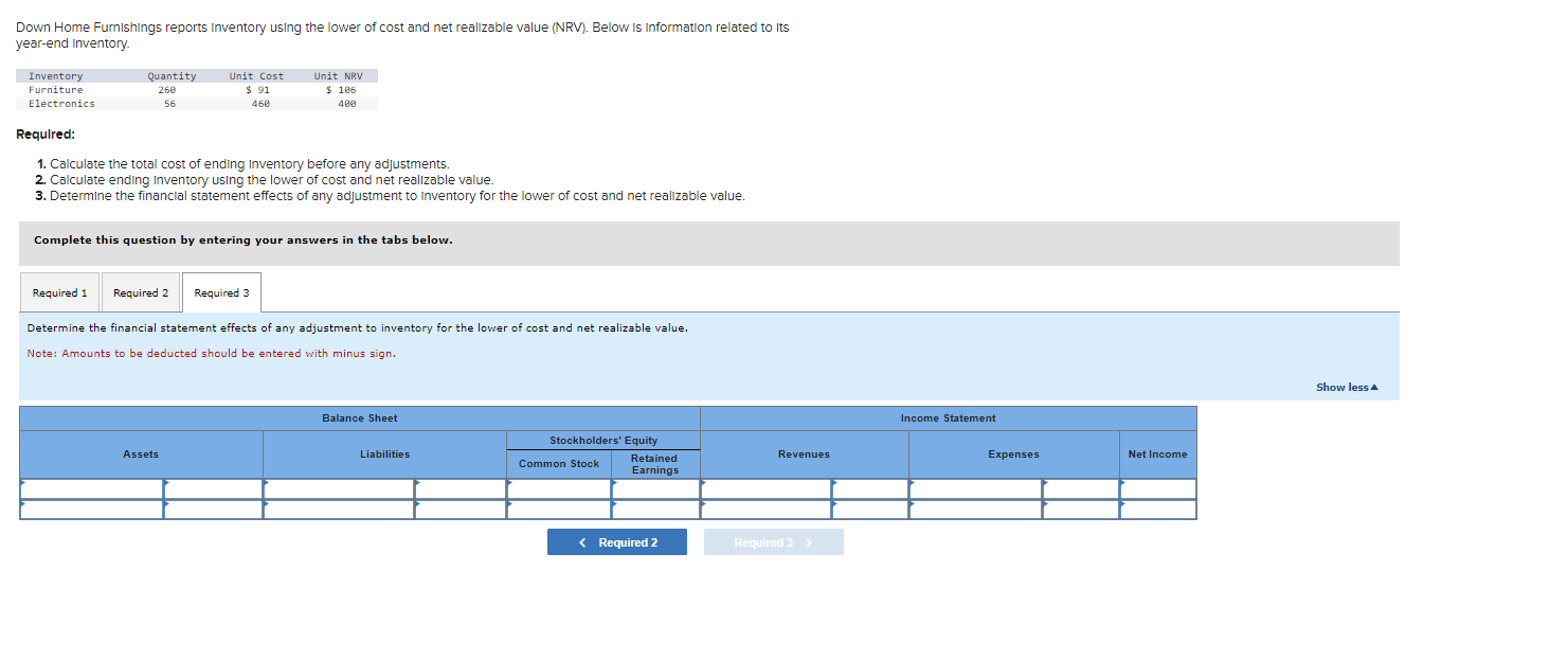 solved-down-home-furnishings-reports-inventory-using-the-chegg