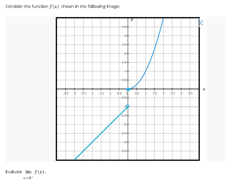 Solved Consider the function f(x) shown in the following | Chegg.com