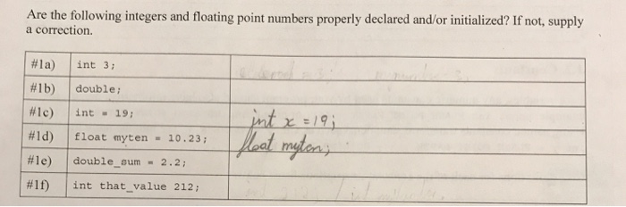 Solved Are the following integers and floating point numbers | Chegg.com