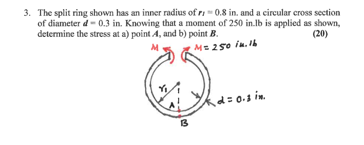 Solved 3. The split ring shown has an inner radius of rı = | Chegg.com