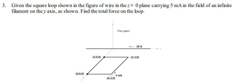 Solved 3. Given the square loop shown in the figure of wire | Chegg.com