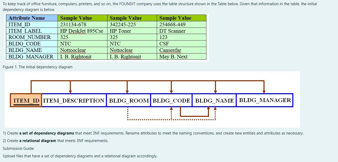 Solved To keep track of office furniture, computers,